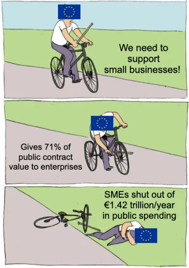 15% of GDP up for grabs